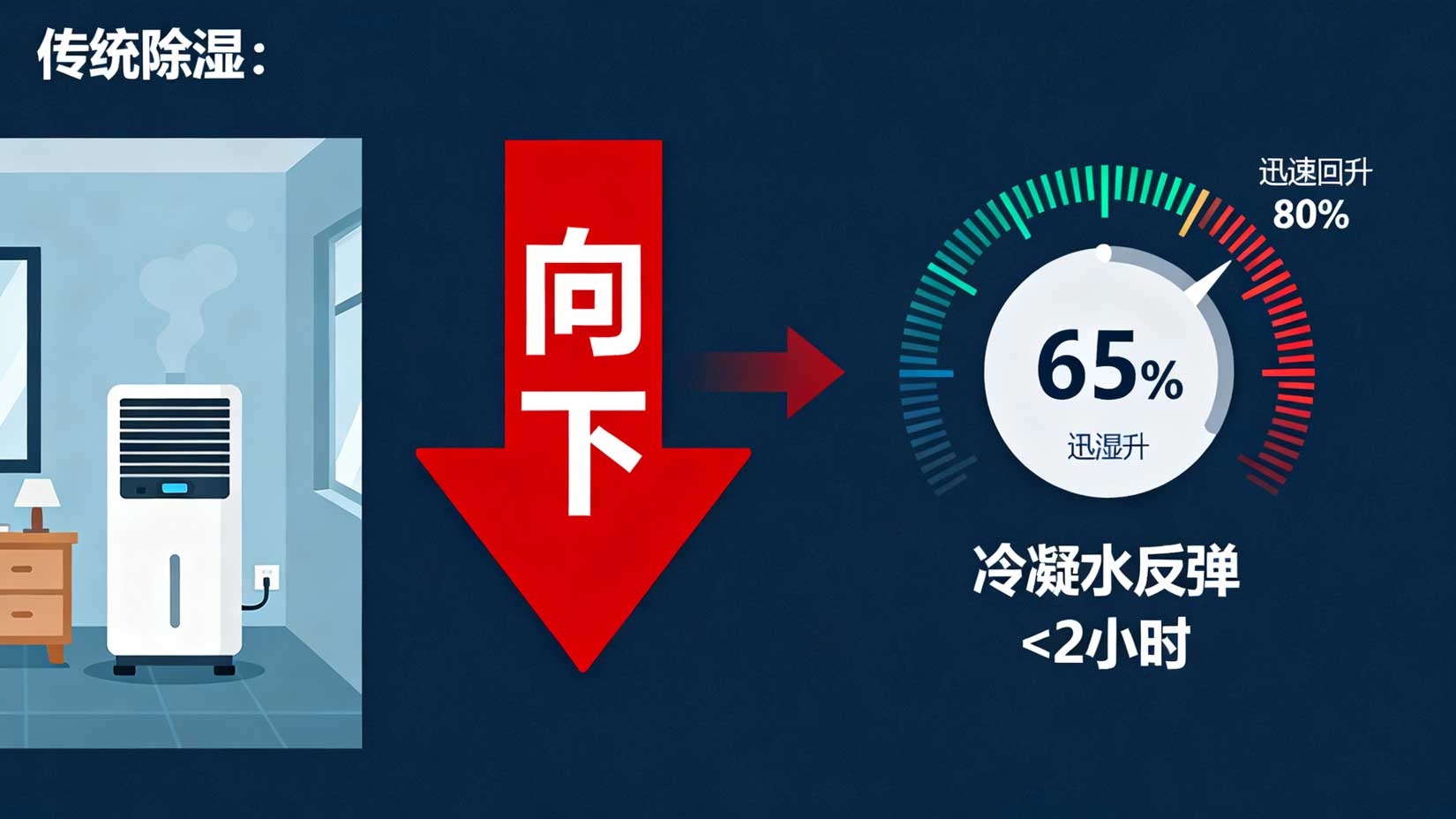 地下室潮湿方法对比